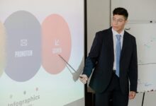 strategic expansion digital plan